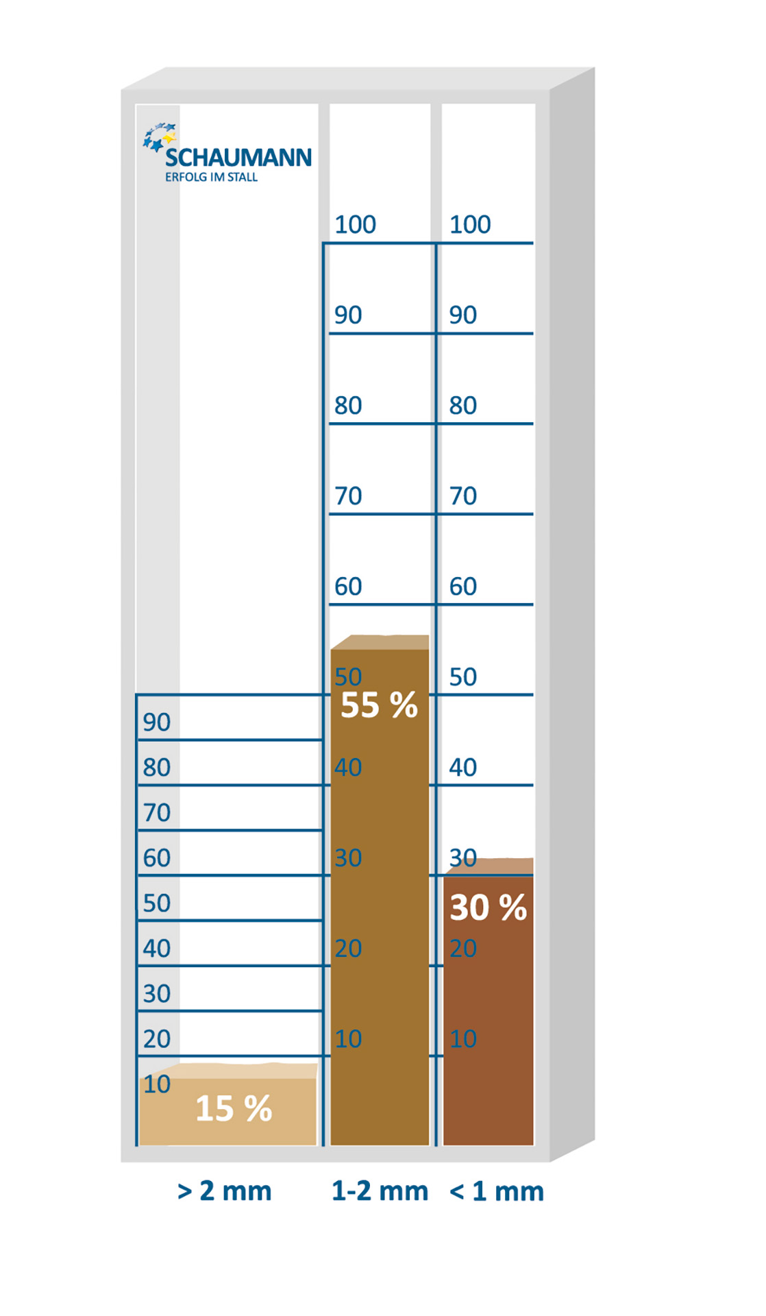 Preporučena struktura hrane u odgoju prasadi Preporučena struktura hrane u odgoju prasadi
