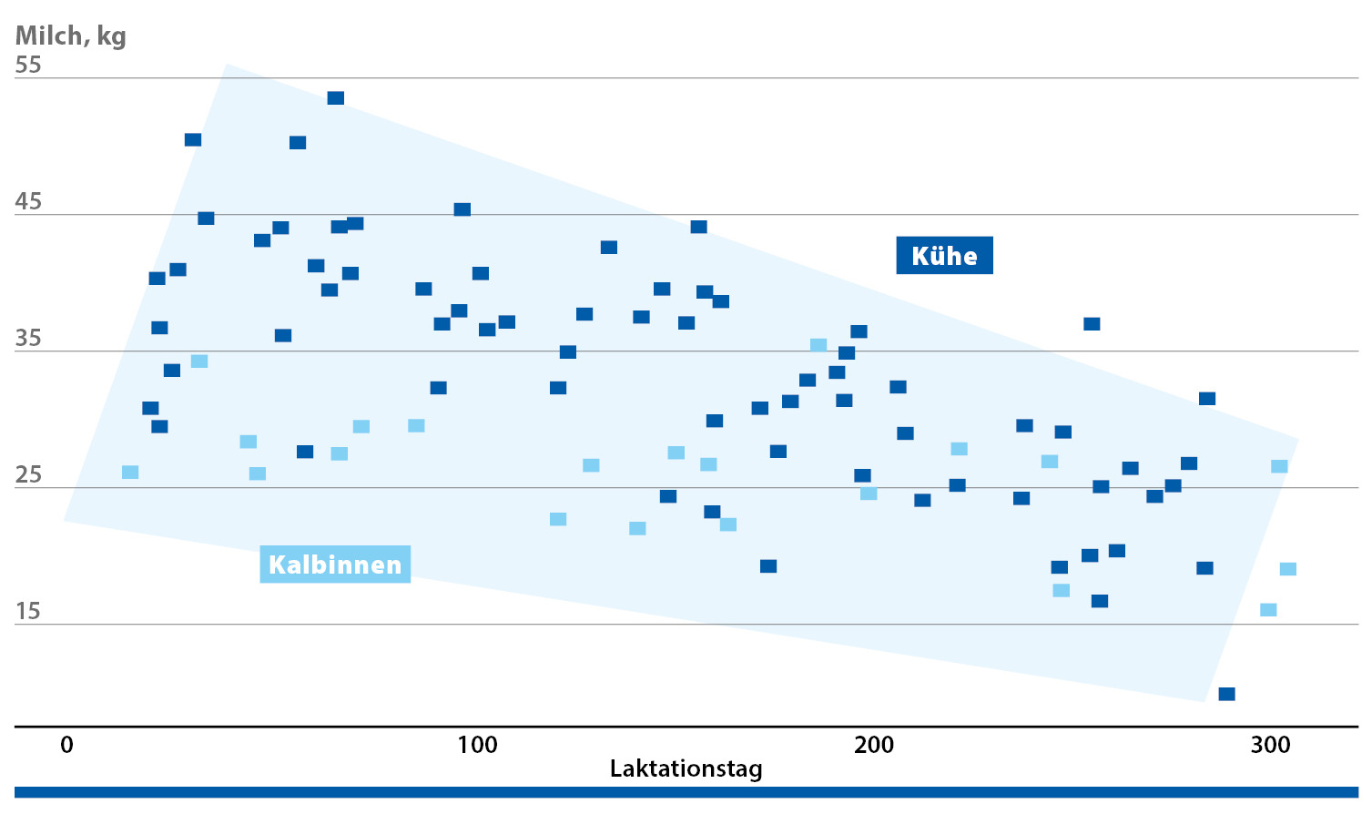 raspršivanje proizvodnje mlijeka raspršivanje proizvodnje mlijeka
