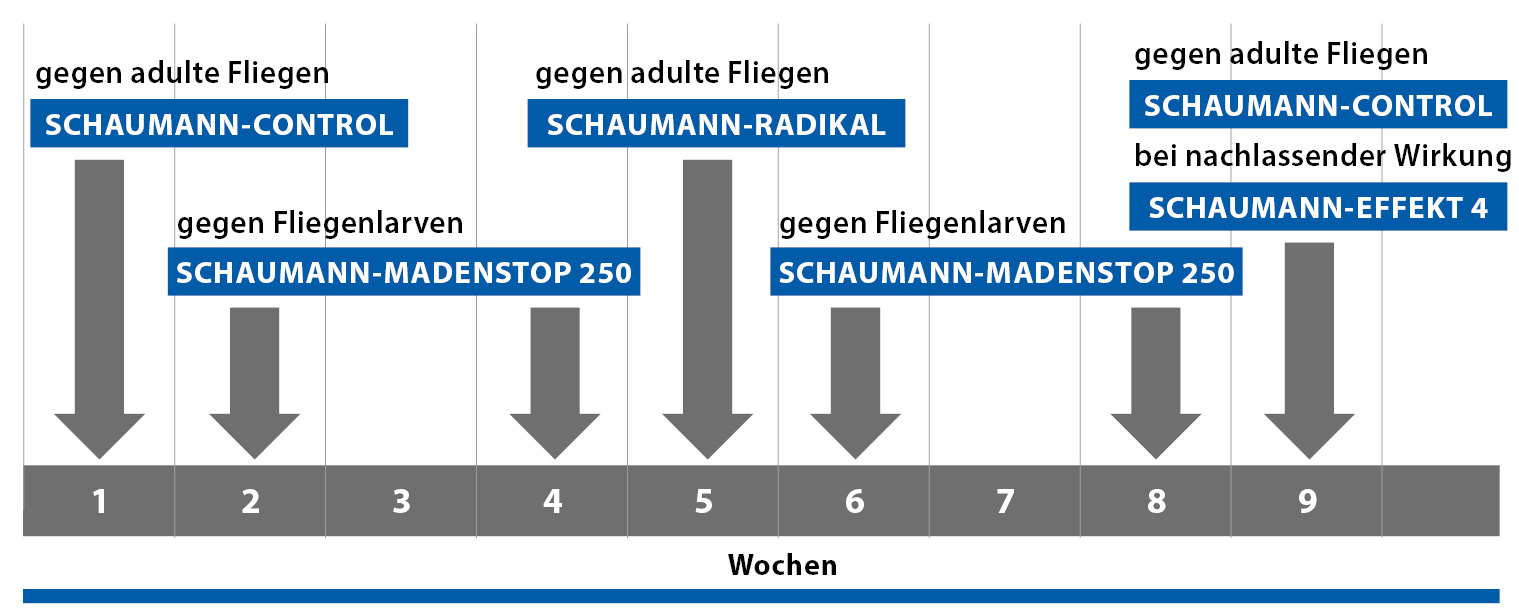 borba protiv muha borba protiv muha