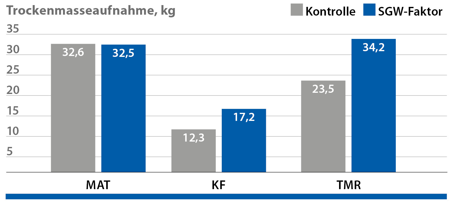 SGW-Faktor SGW-Faktor