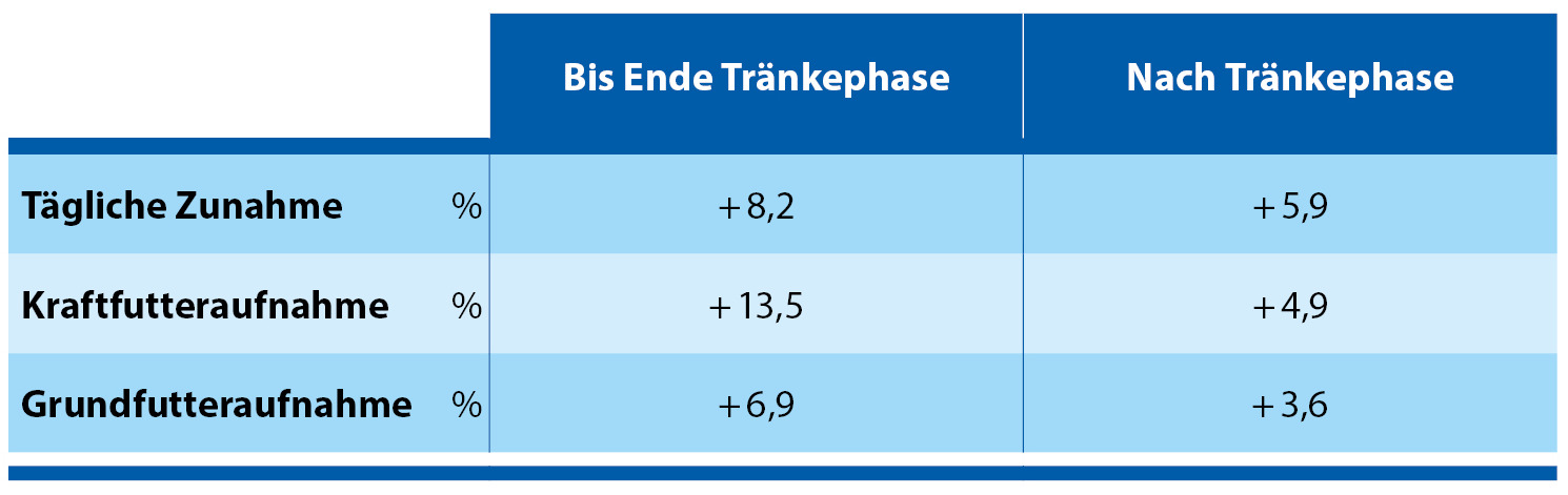 PROVITA LE PROVITA LE