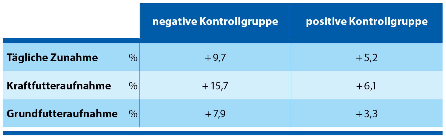 PROVITA LE PROVITA LE