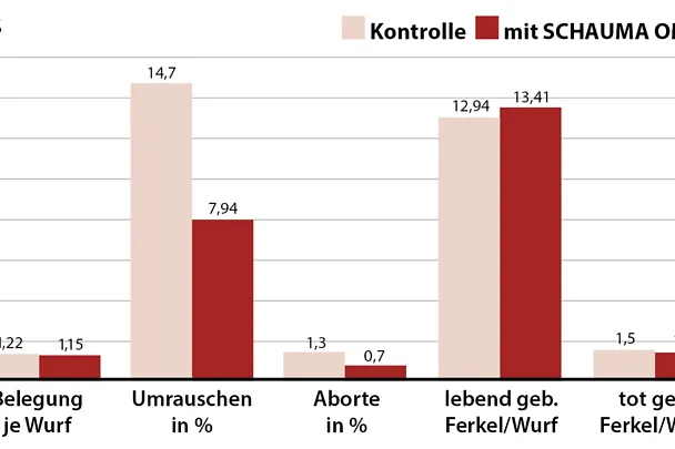 upotreba SCHAUMA OMNI-S upotreba SCHAUMA OMNI-S