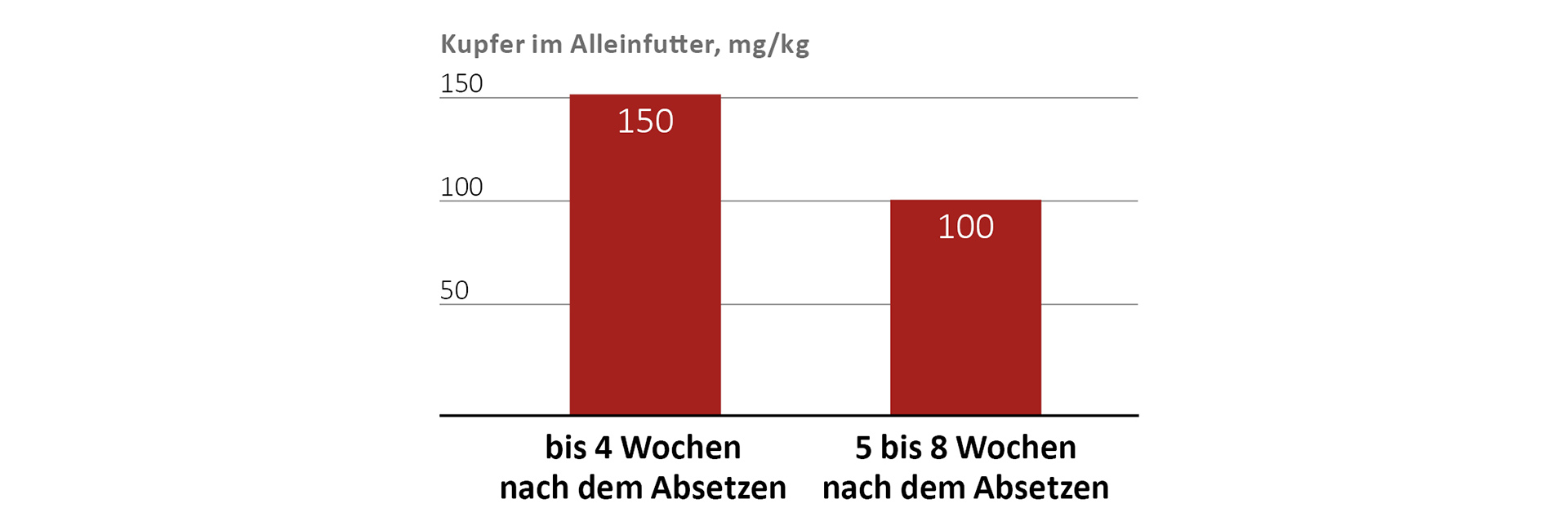 zakonski primjenjive maksimalne razine bakra zakonski primjenjive maksimalne razine bakra
