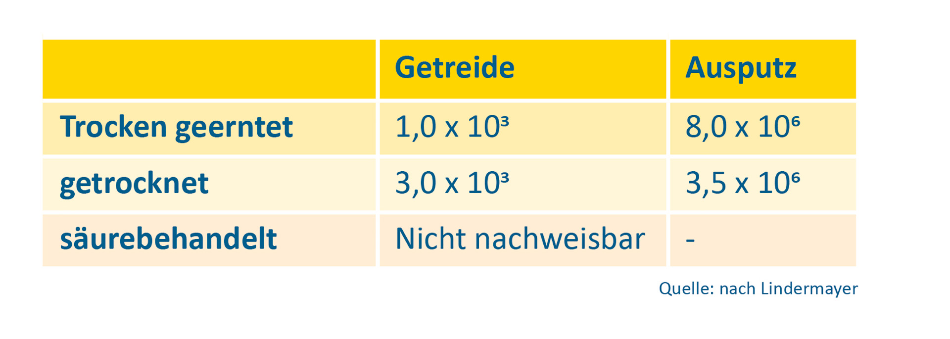sadržaj plijesni sadržaj plijesni