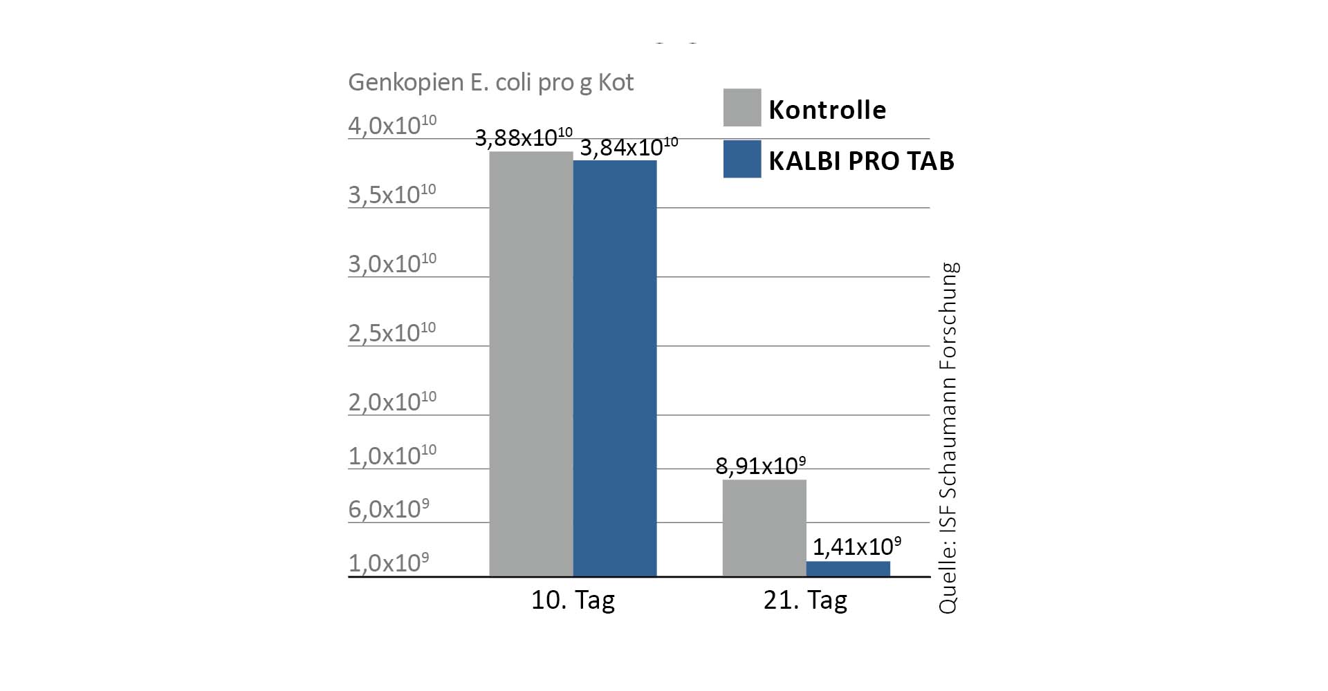 bakterije mliječne kiseline u KALBI PRO TAB-u smanjuju razvoj i razmnožavanje patogenih uzročnika bakterije mliječne kiseline u KALBI PRO TAB-u smanjuju razvoj i razmnožavanje patogenih uzročnika